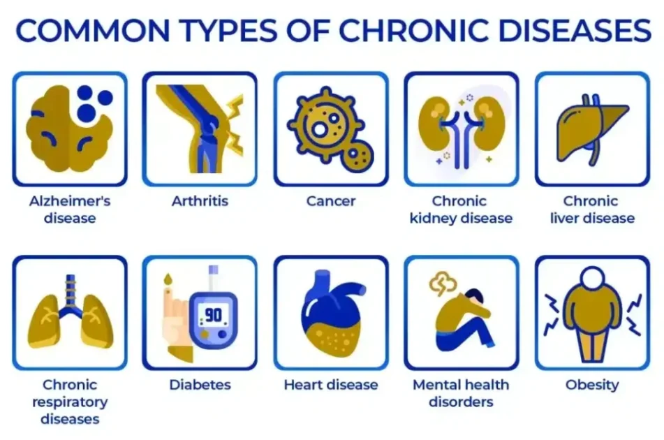 chronic diseases